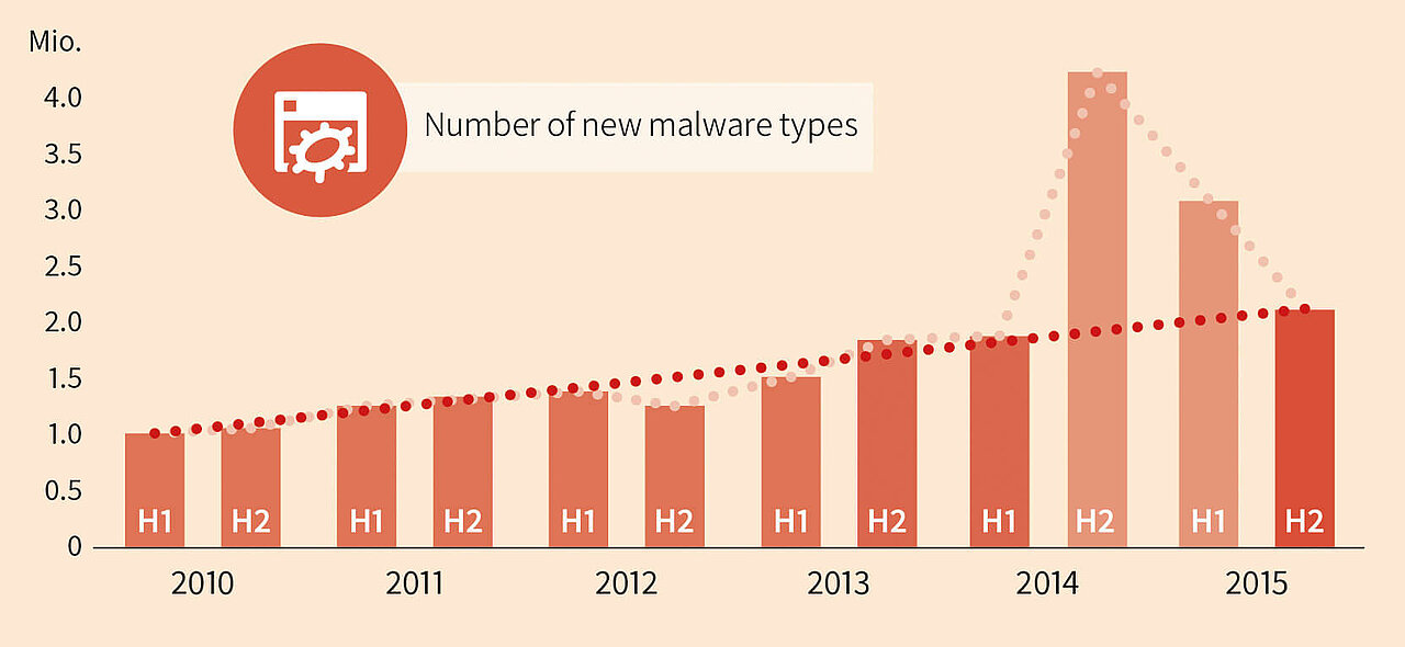 Dangerous Websites, Adware, Banking Trojans and Surprises | G ...