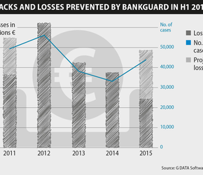 G Data Malware Report