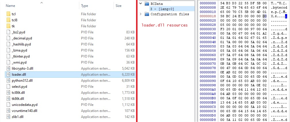 File explorer on the left shows several Python-related files and DLLs, with “loader.dll” selected. On the right appears a resource viewer displaying “loader.dll resources” and a hex view containing bytes and readable strings such as “.bytecod”.